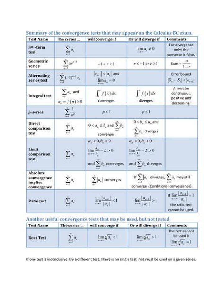 What is the significance of Convergence/Divergence of Series