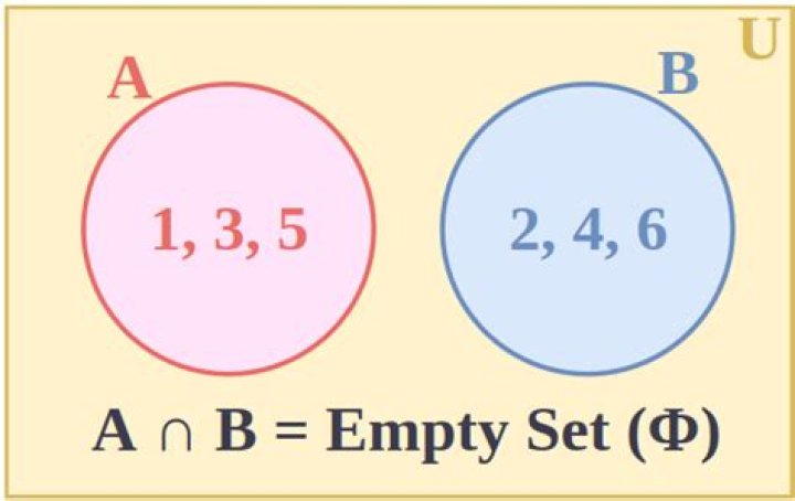 What is the size of a set of sets of the empty set {{}, {{}}, {{{}}}}?
