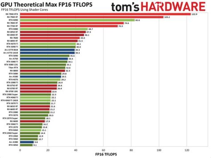 What is the SM in Intel GPUs?