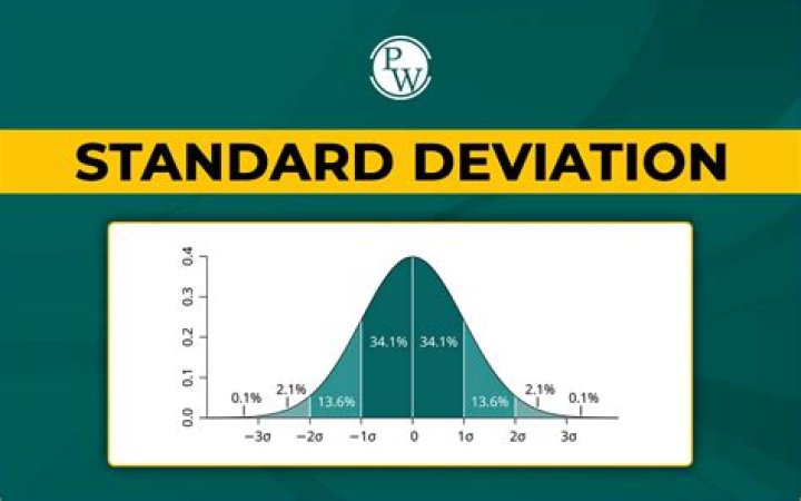 What is the standard deviation of dice rolling?