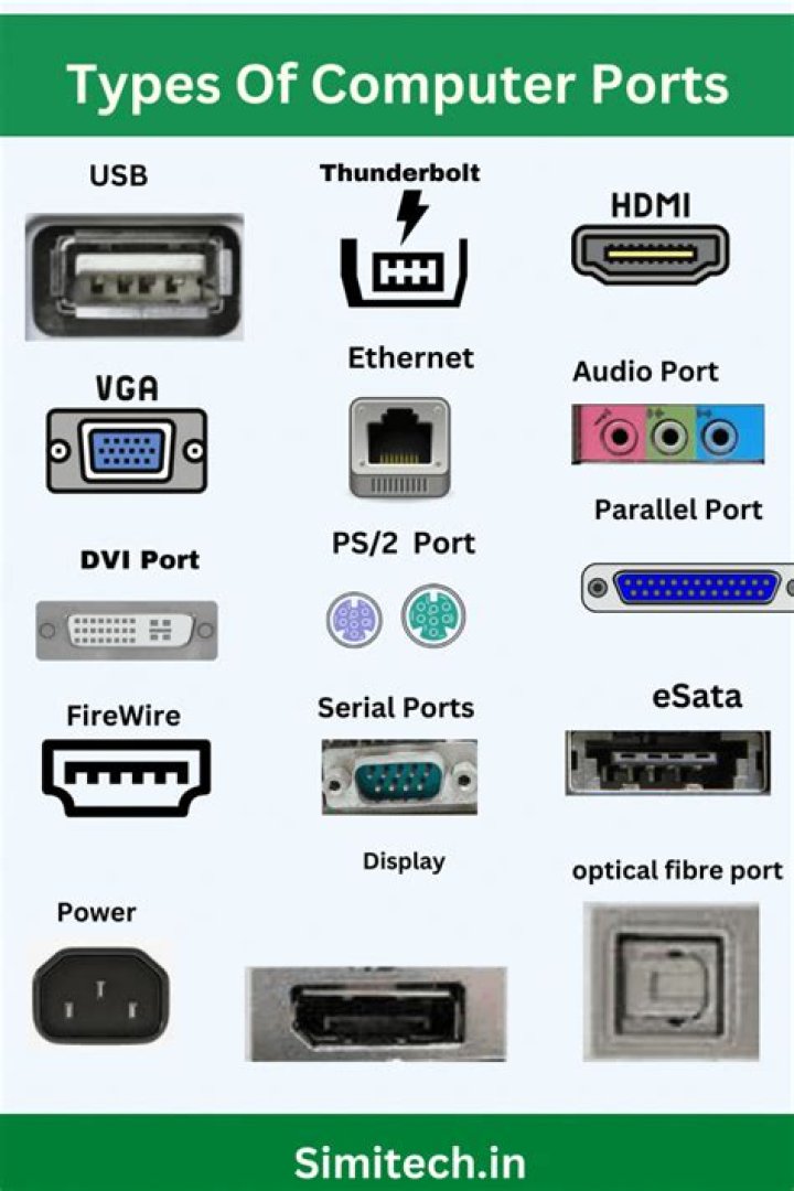 What is this port labeled 