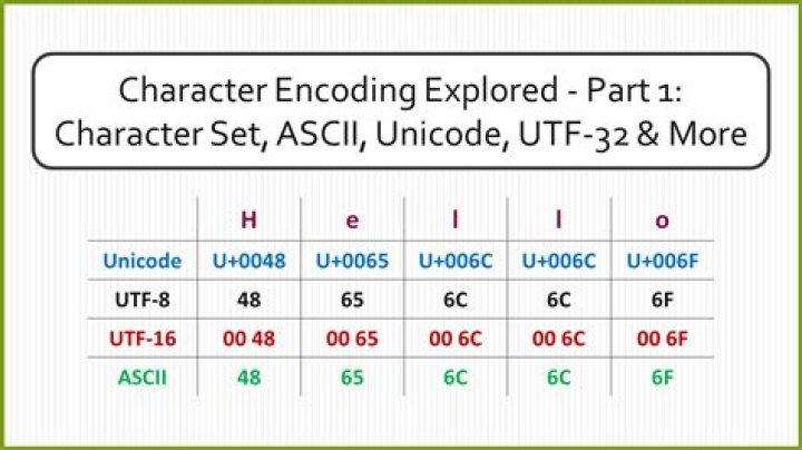 What languages does the character encoding UTF-8 support?