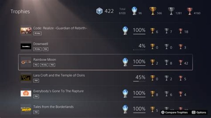 What trophies can be viewed on each PlayStation platform?
