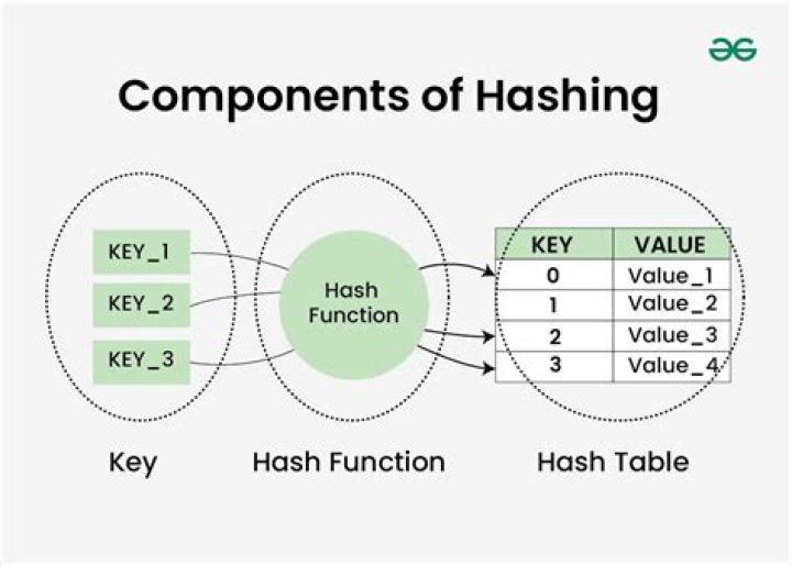 What type of hash does WordPress use?