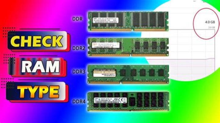 what will happen if i use DDR3 and DDR2 RAM simultaneously?