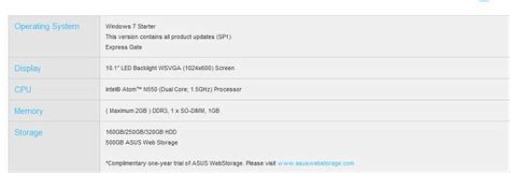 Whats the maximum amount of ram I can put in Asus EEE PC 1015P EM
