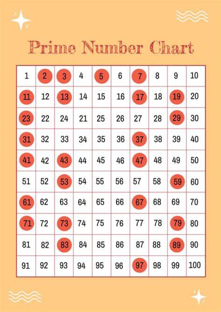 When is the number $11111\cdots1$ a prime number?