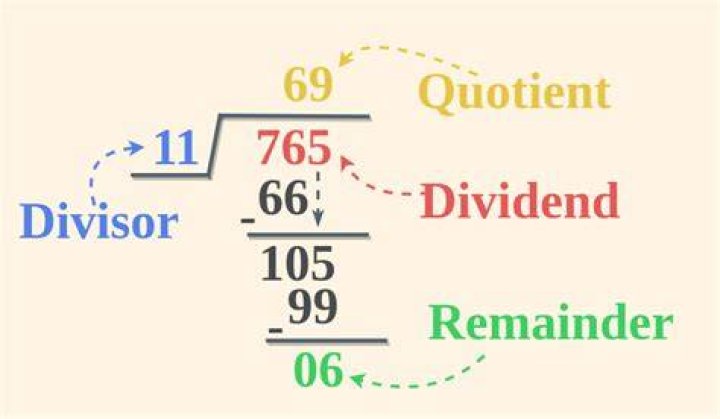 When $n$ is divided by $14$, the remainder is $10$. What is the remainder when $n$ is divided by $7$?