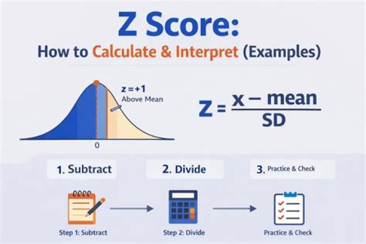 when to use which z score equation?