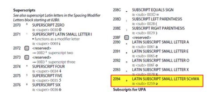 Where are the other letters in this Unicode block?