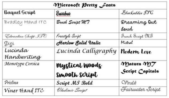 Where can I find Word 2010 fonts?
