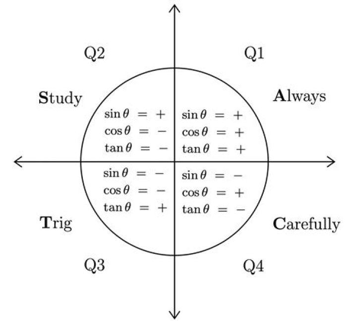 Where does $r = 1 + 2\cos(\theta)$ have tangents?