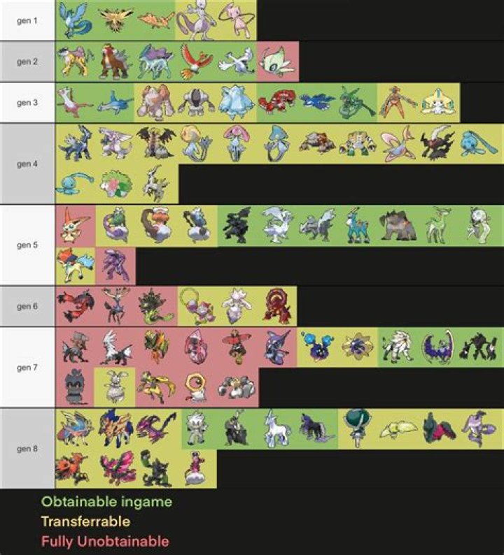 Which Base items are available without DLC or marketplace purchase?
