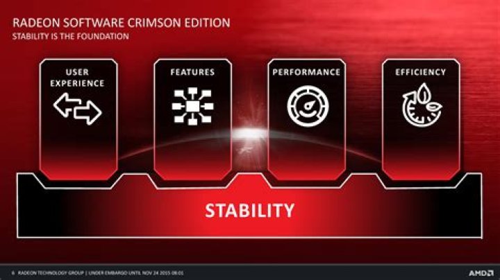 Which one is best Radeon Software Crimson Edition Beta or Catalyst Software Suite?