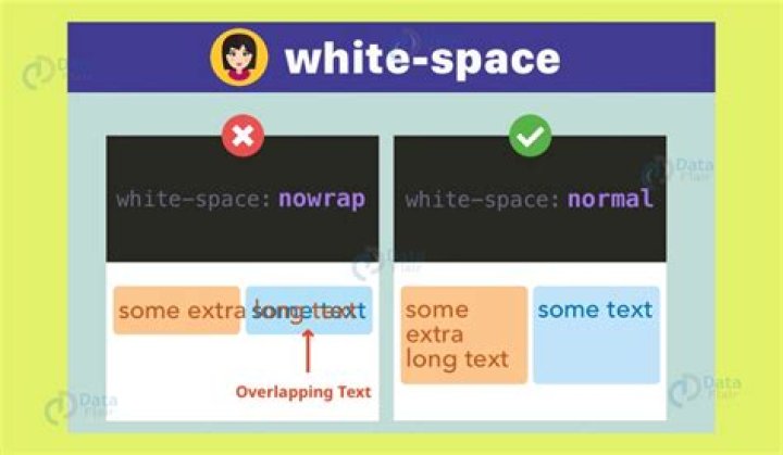 Whitespace is collapsed with echo >>