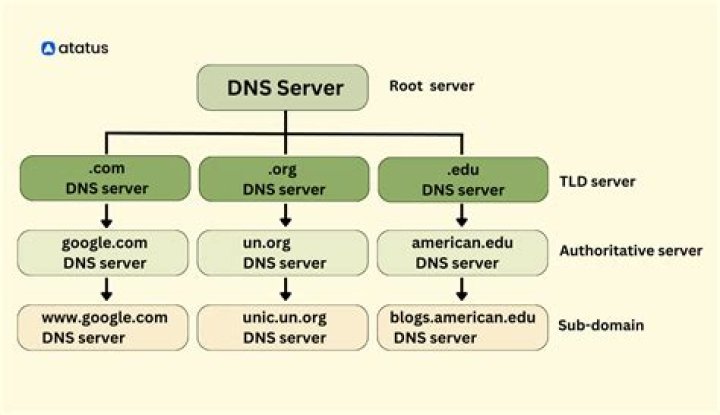 Who controls the DNS servers? [closed]