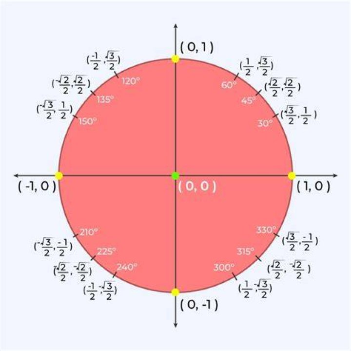 Why arctan in radian mode and arctan in degrees mode are different?