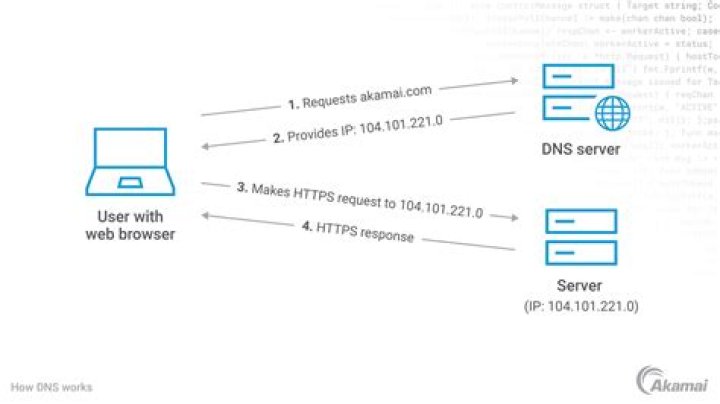 Why are all my DNS queries received from 127.0.0.1?