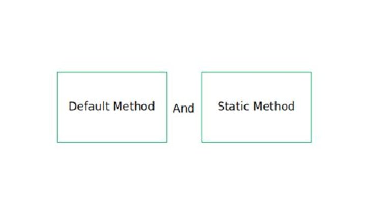 Why are interface variables static and final by default?