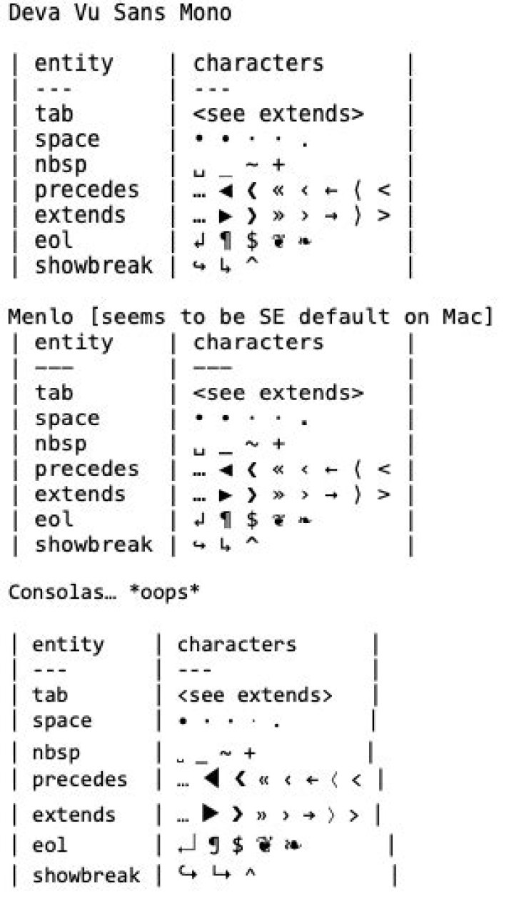 Why are some characters in monospaced fonts not really monospaced?