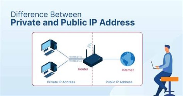 Why can't i access my public IP-Adress from outside my LAN?