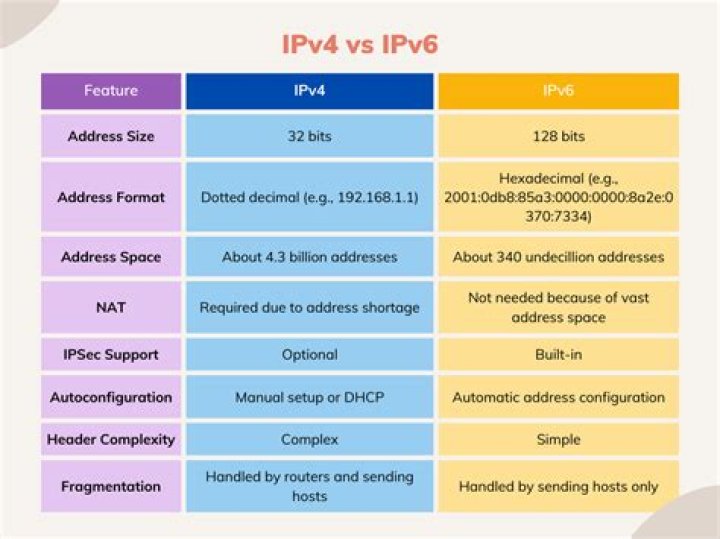 Why can I ping an ipv6 but not an ipv4 and vice versa? (Hamachi)
