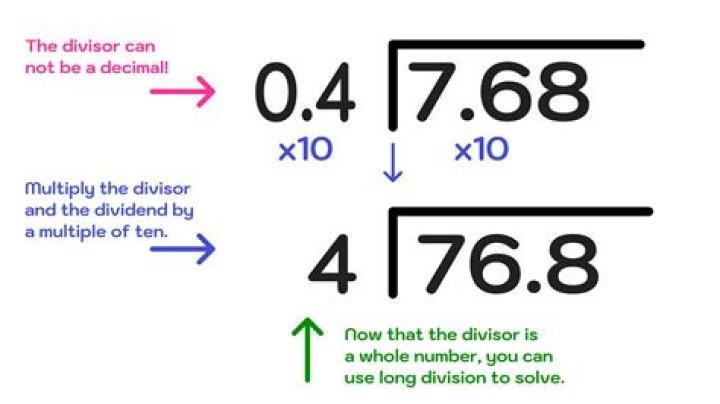 Why do divisions like 1/98 and 1/998 give us numbers continuously being multiplied by two each time in decimal form?