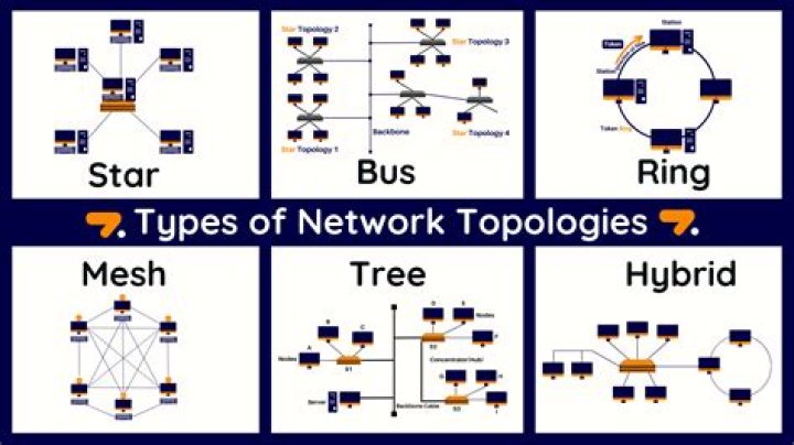 Why do we need topology and what are examples of real-life applications? [duplicate]