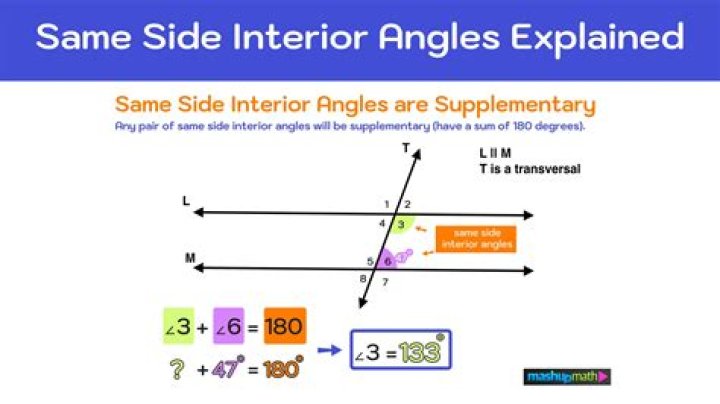 Why do we not measure angles like this?