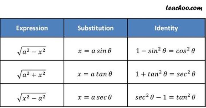 why does $\tan^{-1}(\sqrt{x^2-1})=\sec^{-1}(x)$