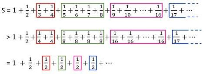 Why does the series $\sum_{n=1}^\infty\frac1n$ not converge?