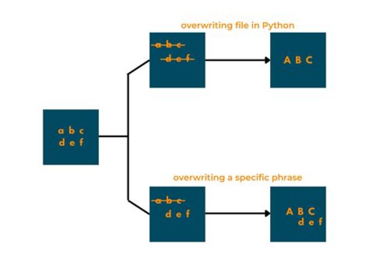 Why is Copy-Item overwriting destination files by default?