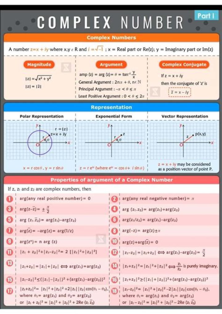 Why is $i^3$ (the complex number 