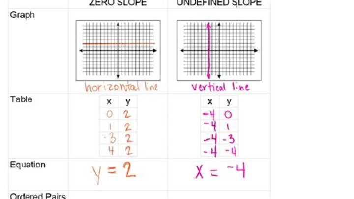 Why is ${n-1 \choose -1} = 0$ when (-1)! is undefined?