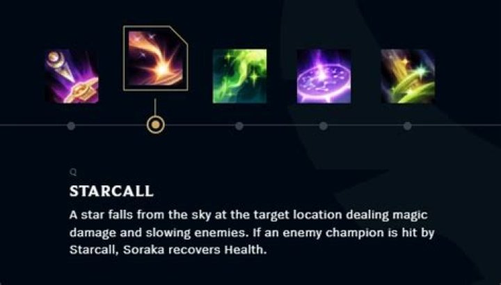 Why is Soraka not a viable AP middle?