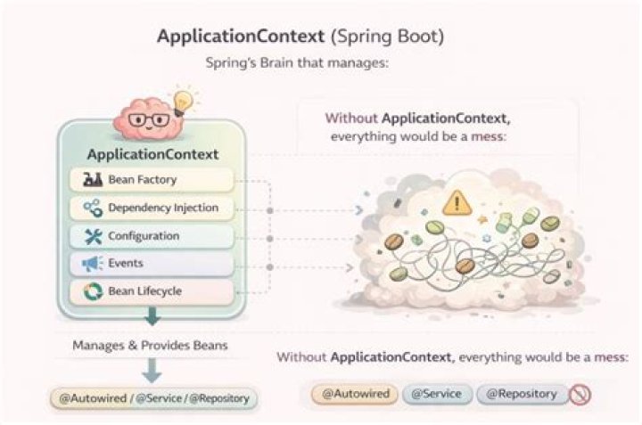 Why is Spring's ApplicationContext.getBean considered bad?