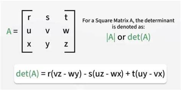 Why is the determinant of a symplectic matrix 1?