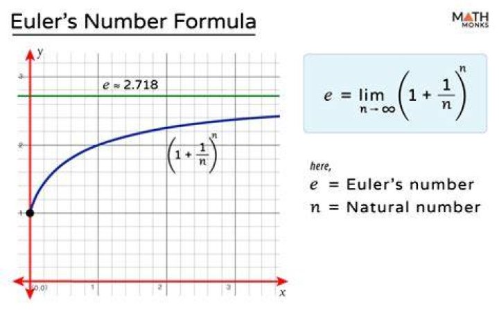 Why is the number $e$ so important in mathematics?