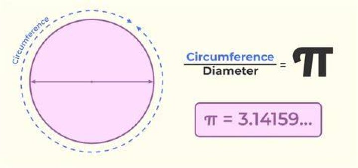 Why is the ratio of circumference to diameter $\pi$, and not any other number? [duplicate]