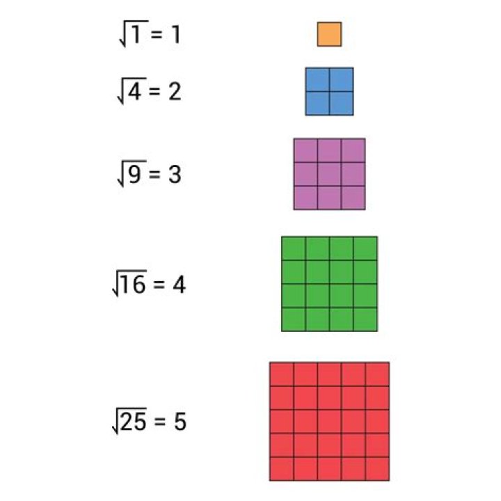 Why is the square root of a number not plus or minus? [duplicate]
