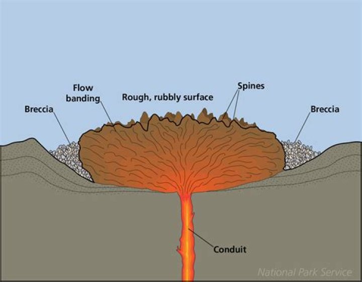 Why is there so much lava in my underworld when i go into hardmode?