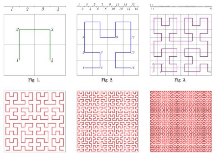 Why is this not a space-filling curve?