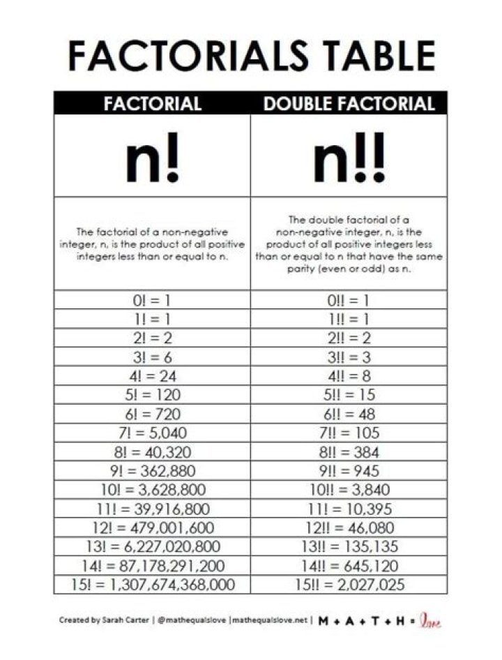 Why negative factorial doesn't exists?
