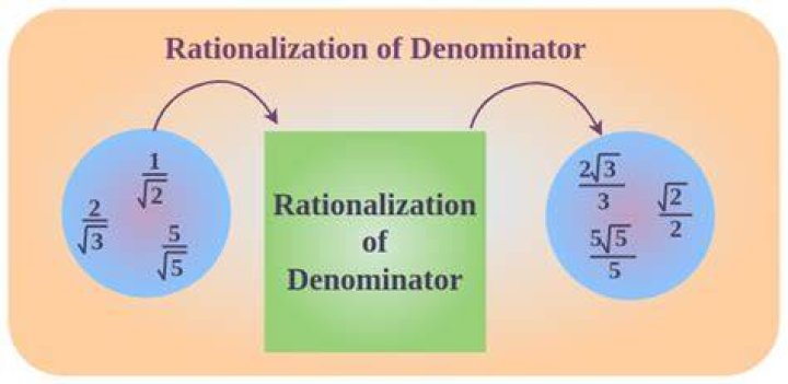 Why rationalize the denominator?