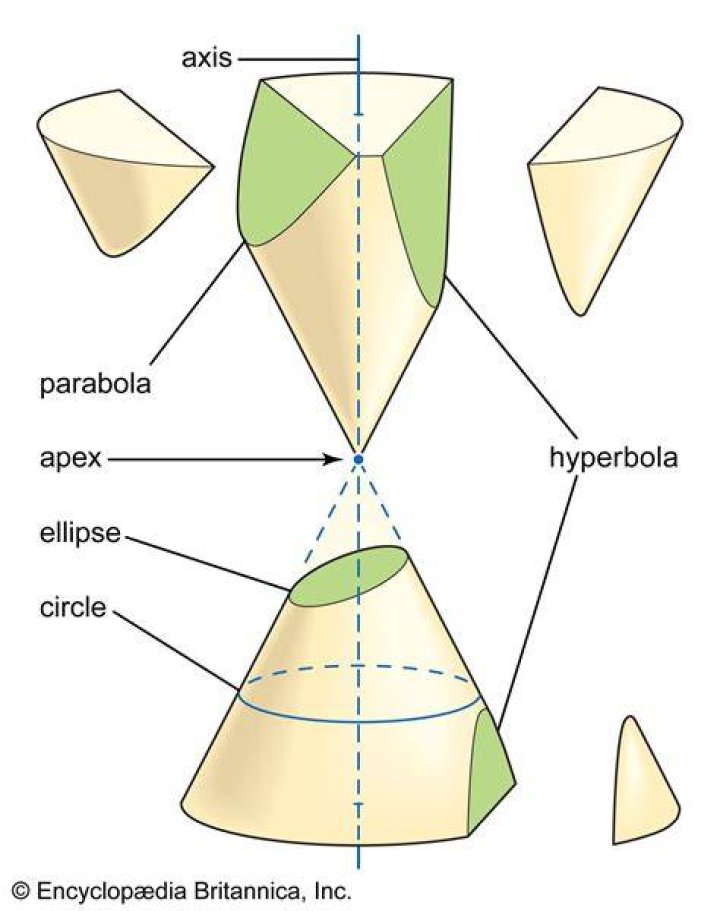 Why the emphasis on Projective Space in Algebraic Geometry?