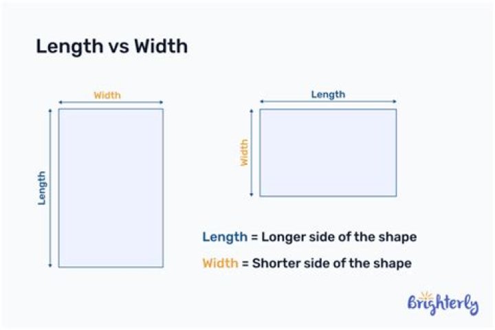 Width