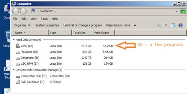 Win7 diskspace usage after 7 years