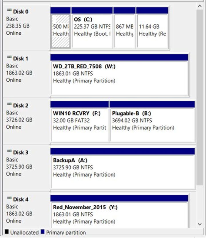 Windows 10: False alert regarding KB2983588 (duplicate disk ID)?