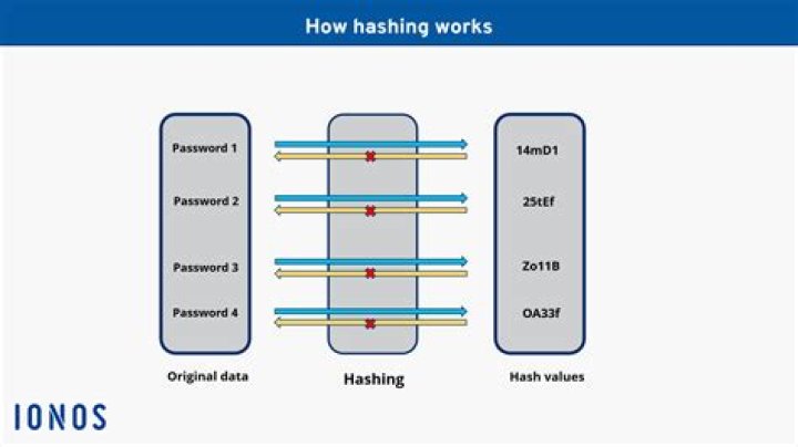 Windows 2008 R2 stand-alone: Change of hashing algorithm for user passwords
