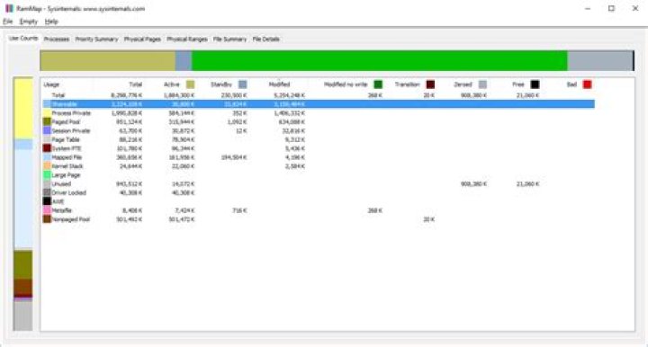 Windows - How can I flush modified memory?
